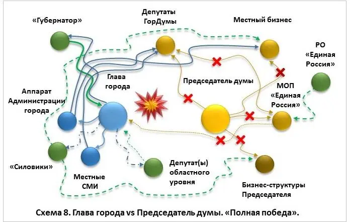 Добавим сюда что в этот перечень целесообразно ввести сценарные цели - фото 36