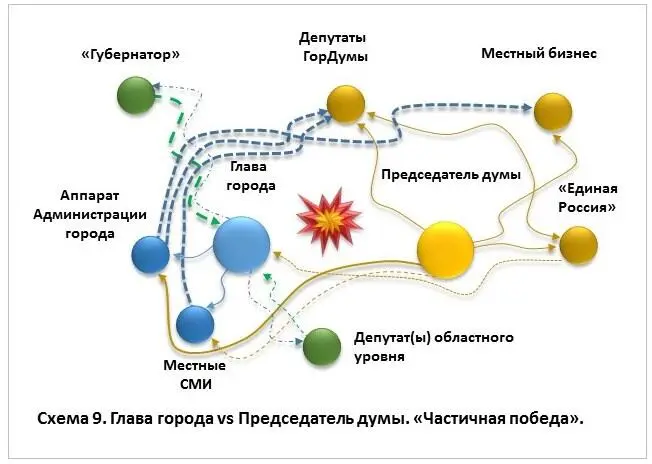 Какого рода уступки здесь могут быть Применительно к нашему примеру вероятно - фото 37