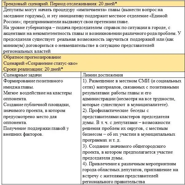 Временные интервалы выбраны произвольно Необходимо отметить что в - фото 39