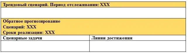 7 Схематичное изображение обоих типов сценариев трендового и обратного - фото 41