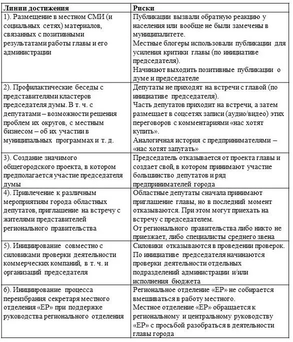 На наш взгляд этого недостаточно Практика показывает что фактически каждый - фото 42