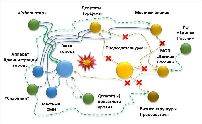 Часть 2 Модели типичных конфликтных ситуаций В приведенных ниже кейсах мы - фото 46