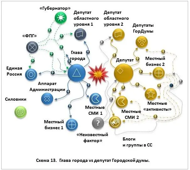 Фаза конфликтагорит Проявления индикаторы Депутат резко увеличил - фото 48