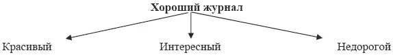 Теперь идём дальше продолжал Васька Каким мы представляем себе красивый - фото 5