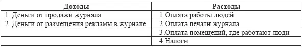 Вот закончив писать сказал отец Эта табличка и есть бюджет журнала - фото 6
