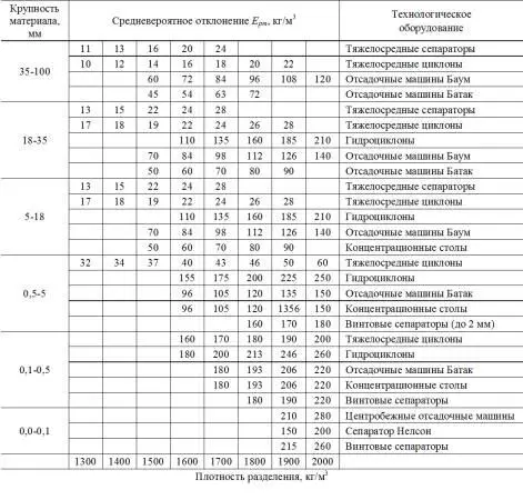 Взаимозасорение продуктов разделения достигает минимального уровня при - фото 2