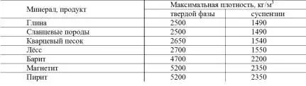 Суспензии могут быть разделены на три группы устойчивые колоиднодисперсные - фото 12