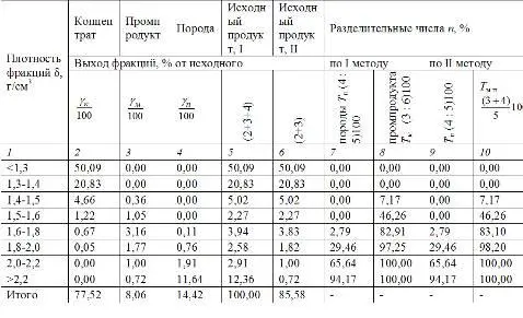 Рис 128 Кривые разделения Т п Т м Т м п Вероятное отклонение кривой - фото 119