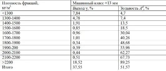 Таблица 129 Таблица Гаусса Продолжение таблицы 129 Продолжение таблицы - фото 126