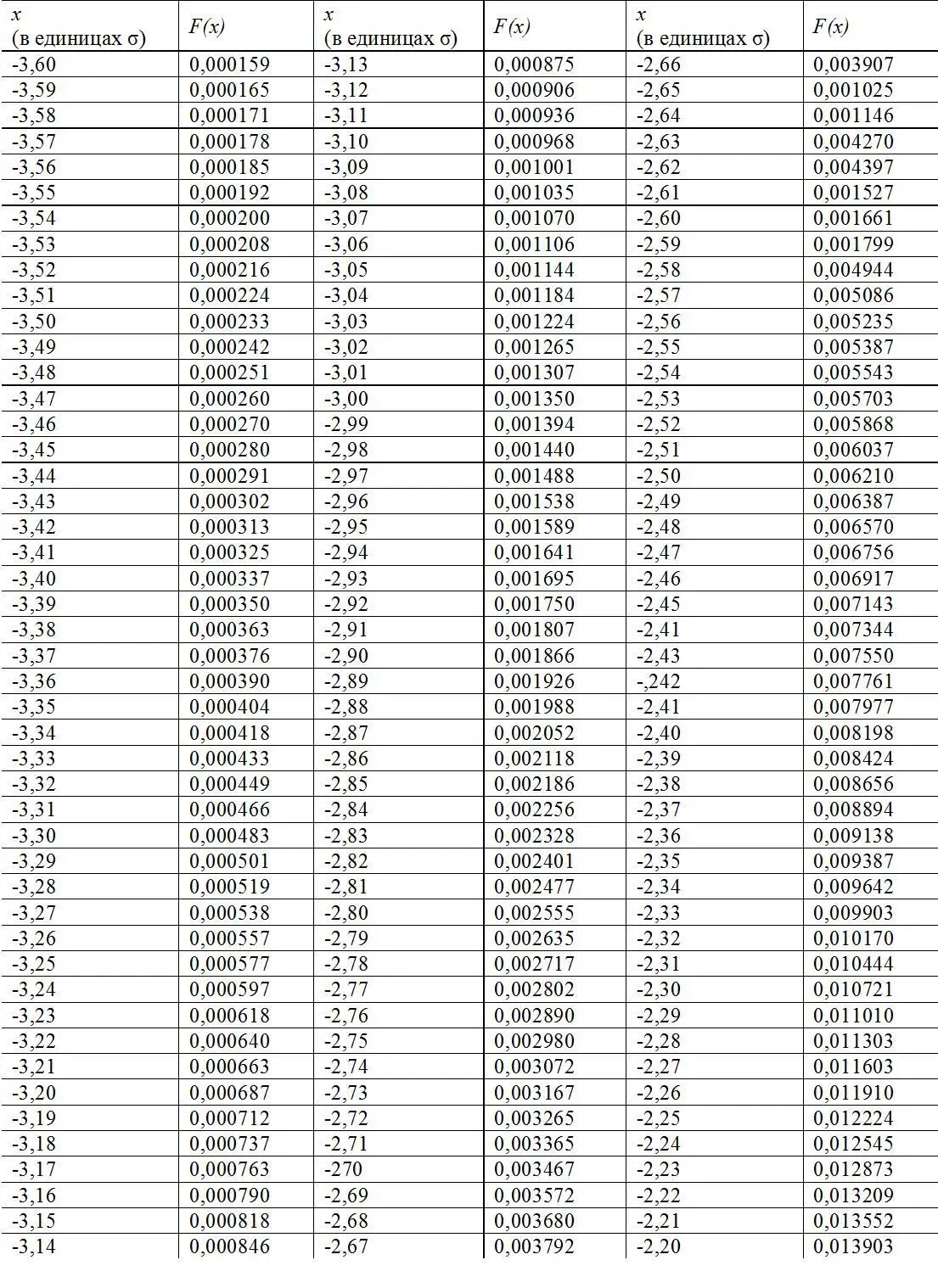 Продолжение таблицы 129 Продолжение таблицы 129 Продолжение таблицы 129 - фото 127