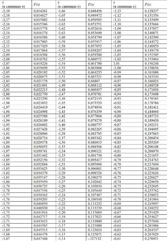 Продолжение таблицы 129 Продолжение таблицы 129 Продолжение таблицы 129 - фото 128
