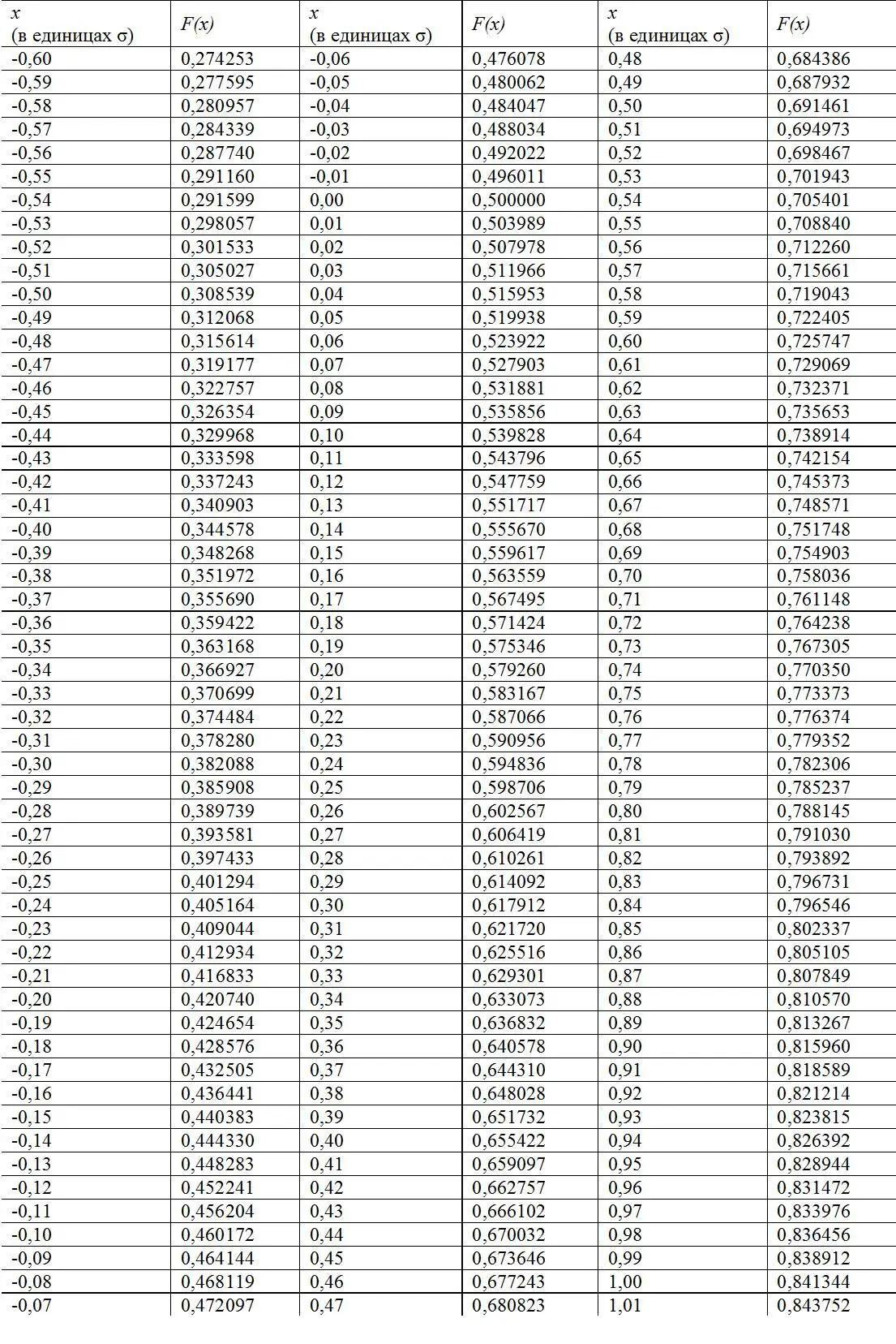 Продолжение таблицы 129 Продолжение таблицы 129 Определим в качестве - фото 129