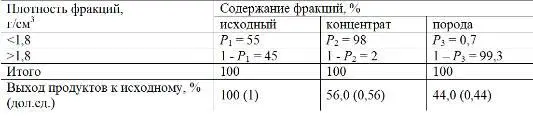 Энтропия исходного i 1 и продуктов i 23 обогащения находится с - фото 138