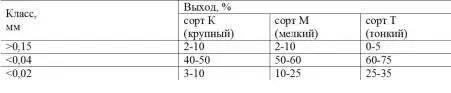 Магнитные свойства Наряду с крупностью важнейшей физической константой - фото 16