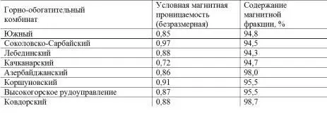 Плотность В качестве утяжелителей рекомендуется применять магнетитовые - фото 18