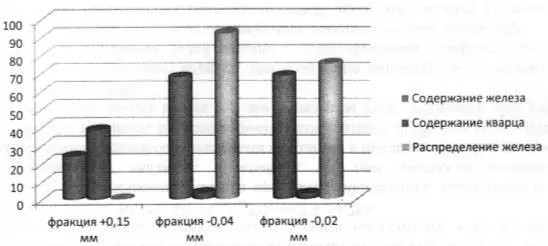 Рис 16 Качественные показатели концентрата НКГОКа Рис 17 Качественные - фото 23
