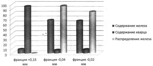 Рис 19 Качественные показатели концентрата ИНГОКа Поэтому концентраты ГОКов - фото 26