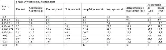 Рис 110 График зависимости относительной магнитной проницаемости от степени - фото 27