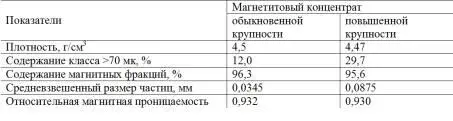Результаты сменных опробований приведены в табл 112 Таблица 112 - фото 29