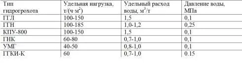 Это требование обосновано тем что мелкие частицы содержащиеся в машинном - фото 62