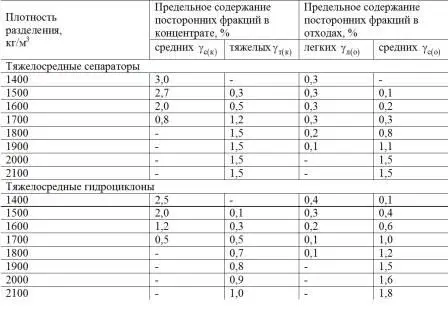 Таблица 121 Нормативы предельного содержания посторонних фракций в продуктах - фото 87