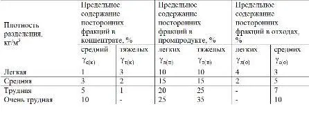Таблица 122 Нормативы предельного содержания посторонних фракций в продуктах - фото 88