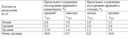 Расчет практических показателей конечных продуктов производится с учетом - фото 89