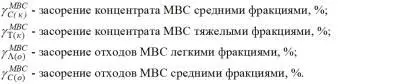 По принятым засорениям определяются выходы и зольности продуктов обогащения - фото 95