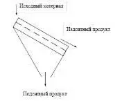 Рис 118 Схема грохочения Рассмотрим баланс материала при грохочении Также - фото 114