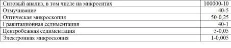 Таблица 13 Номинальные диаметры Наиболее часто для контроля процессов - фото 24