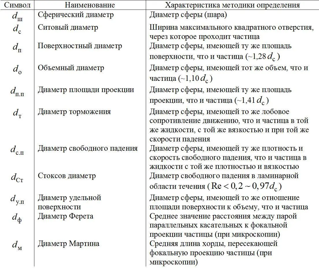 Наиболее часто для контроля процессов грохочения дробления и измельчения на - фото 25