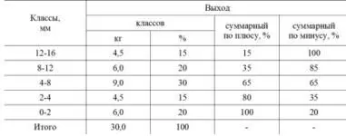 Для ситового анализа применяют встряхиватели сит разных конструкций В - фото 29