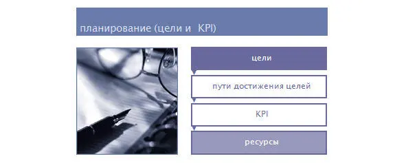 объем продаж маржинальность валовой доход рентабельность продаж - фото 3