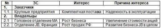Заказчики п1 влияют на рыночный аспект развития JB в РФ Головное - фото 3