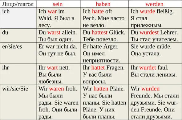 Спряжение вспомогательных глаголов в Präteritum ÜBUNGEN 1 Выучите - фото 2