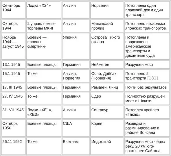 Бру В Подводные диверсанты М Издательство иностранной литературы - фото 23