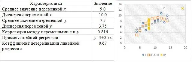 В качестве вводного примера для иллюстрации возможностей анализа и визуализации - фото 2