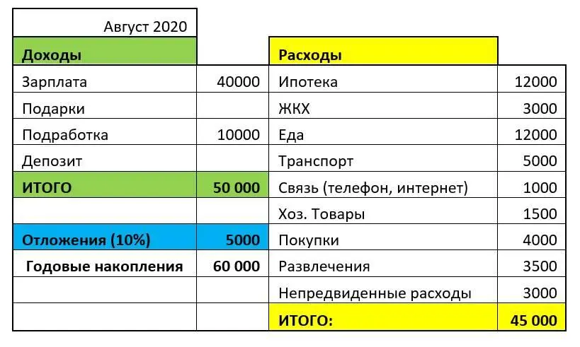 Возьмем для примера человека который за август 2020 года получил зарплату - фото 4