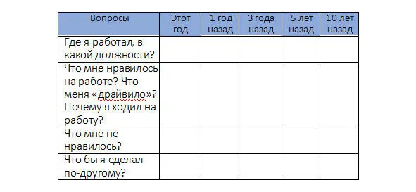 Когда Вы были наиболеенаименее удовлетворены своей работой Почему Что Вас - фото 13