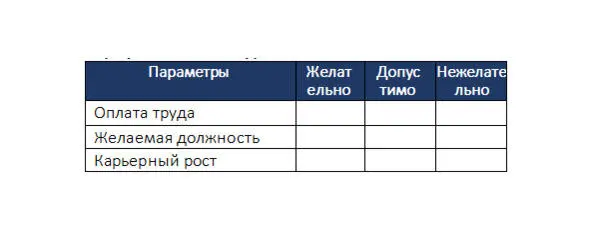 В данной таблице даны только примеры параметров которые Вы можете отметить для - фото 14