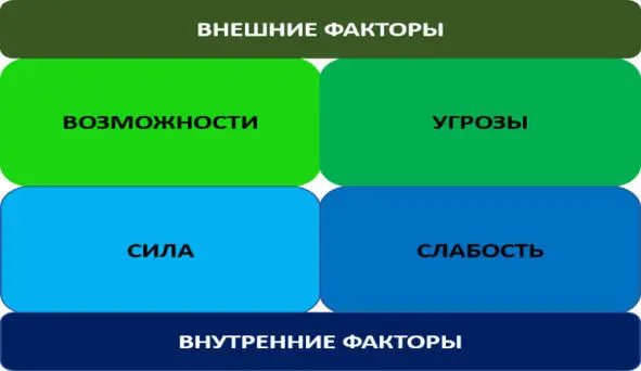 Шаг 2 Анализ моих компетенций и достижений какой я сейчас и каким должен быть - фото 17