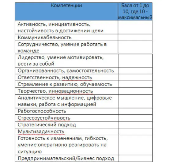 ЗАДАНИЕ 14 ПО РАБОЧЕЙ ТЕТРАДИ Теперь выпишите 1015 ключевых знаний умений и - фото 23