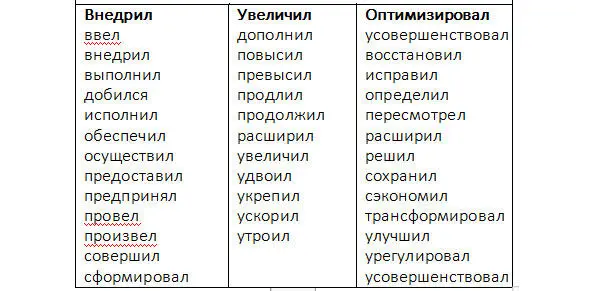 Подумайте сколько достижений Вы включили в свое резюме Пройдут ли указанные - фото 37