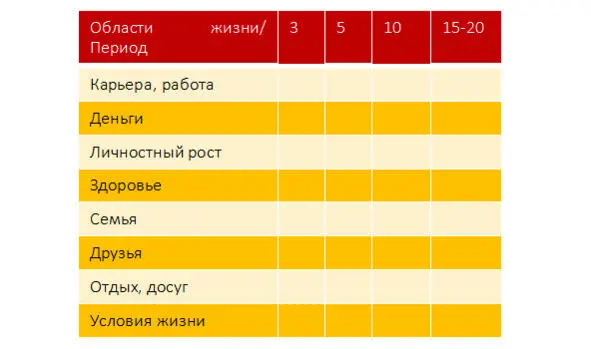 После определения долгосрочных планов вернитесь к Колесу баланса для - фото 7
