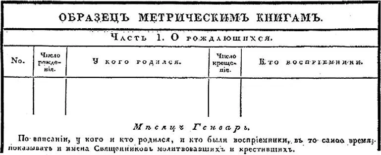 Форма метрической книги утверждённой Синодским указом О содержании - фото 33