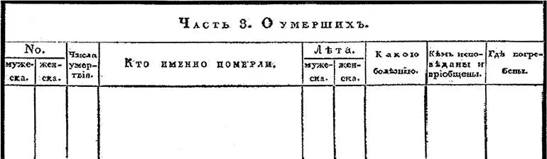 Форма метрической книги утверждённой Синодским указом О содержании - фото 34