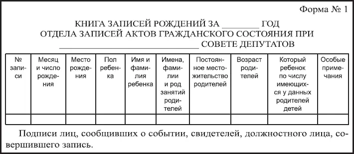 Формы книги записей гражданского состояния установленные Кодексом законов об - фото 45
