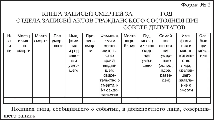 Формы книги записей гражданского состояния установленные Кодексом законов об - фото 46