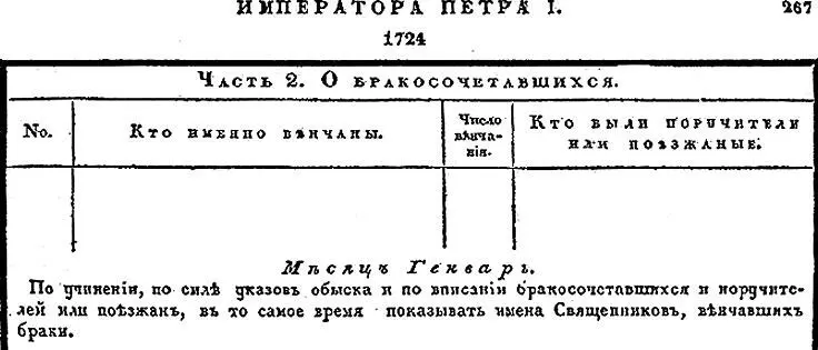 Образец метрической книги утверждённой Синодским указом О содержании - фото 62
