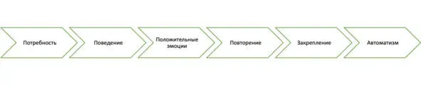 Или же подавили эмоции перестали кричать и плакать притворились что все - фото 1